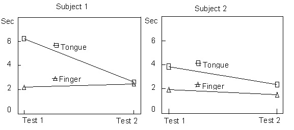 Result Plots